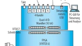 Systemaufbau für das Quad8/Quad10- Demo-Kit