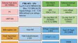 Blockschaltbild MB95430
