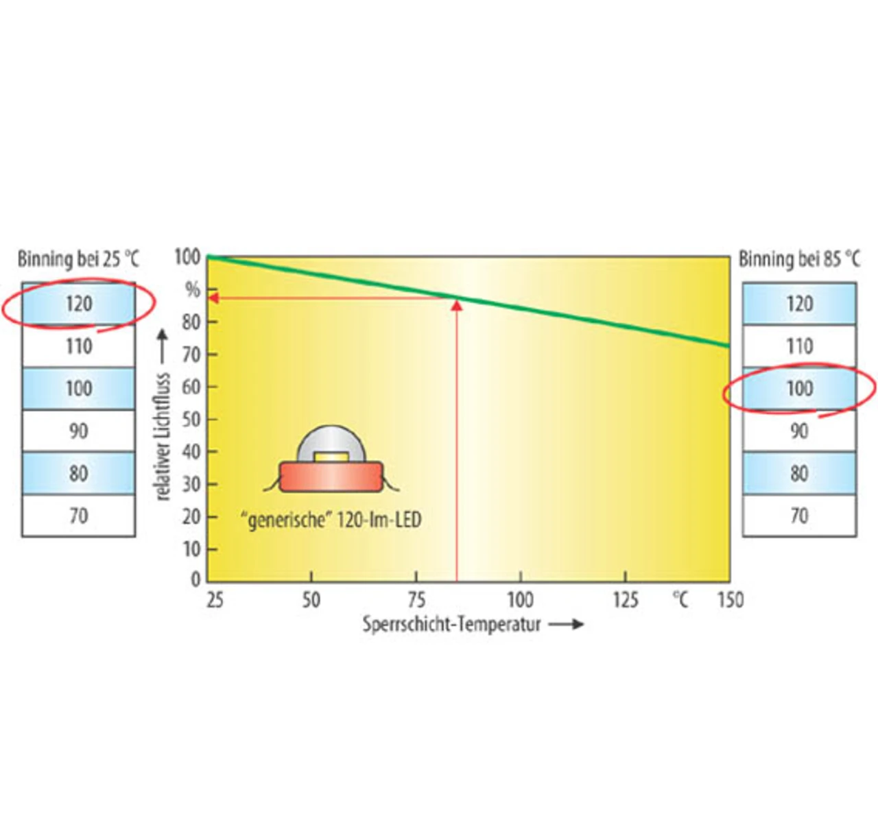 Unterschied eines Lichtstrom-Bins Unterschied eines Lichtstrom-Bins