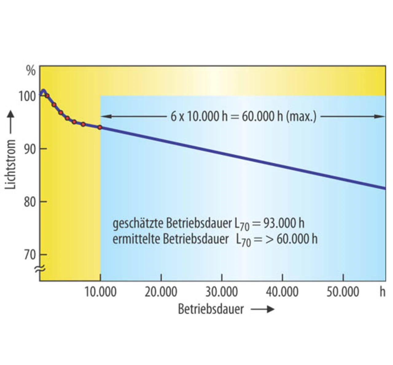 Beispiel für 10.000 Messstunden  Beispiel für 10.000 Messstunden