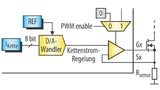 PWM- und analoges Dimmen