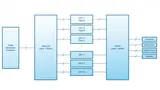 Schematisches Bild des Testsetups
