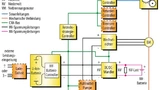 Bild 1. Schematische Systemübersicht relevanter Elektronikkomponenten in einem Hybridfahrzeug.
