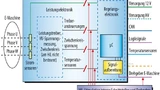 Bild 2. Stimulation der steuergeräte-internen Schnittstellen an einem HiL-Prüfsystem.