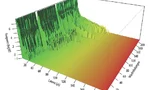 Langzeitmessung der maximalen Gesamt-Latenz des Systems 