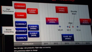 Roadmap TSMC Prozessgeometrie