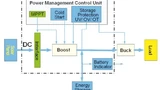 Blockdiagramm des Energy-Harvesting-IC