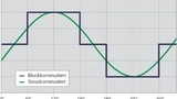 Sinuskommutierung