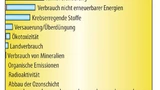 Umweltauswirkungen einer neuen Generation von Pick-and-Place-Maschinen