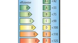 Vorschlag für ein Energie-Label für Bestückungsautomaten
