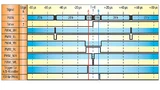 Optimierte Regelalgorithmen ergeben eine geringe CPU-Last