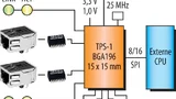 TPS-1 und Applikationsprozessor