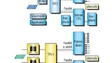 Applikationsbeispiel vom Profibus zum Profinet