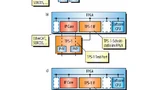 Applikationsbeispiel mit dem TPS-1 in FPGA-basierter Lösung. 