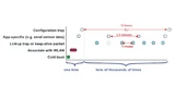 Operations-Schema des SoC GS1011