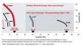 Lithium-basierte Batteriesysteme