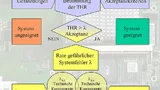Risikobetrachtung der Sicherheitstechnik