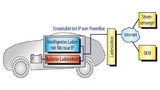 Bild 2. Das Fahrzeug nutzt das Internet Protocol zum Kommunizieren mit der Ladesäule und Servern im Internet.