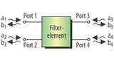 4-Port-Filterelement mit Leitungswellen.