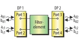 Zusammenfassen zweier nodaler Ports zu einem differenziellen Port lässt sich ein 4-Port-Filterelement mit einem zweitorigen Netzwerkanalysator vermessen.