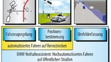 Bild 1. Fahrzeugregelung und Positionsbestimmung wurden zunächst für die extremen Anforderungen einer automatisierten Fahrt mit dem BMW TrackTrainer auf einer Rennstrecke entwickelt.