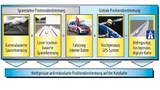 Bild 3. Hochgenaue Positionsbestimmung auf Autobahnen durch Sensordatenfusion.