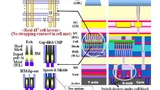 Schematische Darstellung der Prozessarchitektur