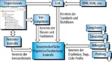 Alle Informationen laufen in der Benutzeroberfläche zusammen. Von hier aus werden Werkzeuge und das gesamte Projekt gesteuert.