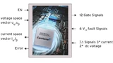 Umgesetzt wird die 3-Level-SVPWM vom Low-Cost-FPGA Cyclone-IV von Altera.