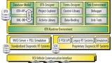 Bild 6. Prinzipieller Aufbau des Open Diagnostic Frameworks.