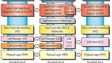 Protokoll-Stack Dual-Mode-System