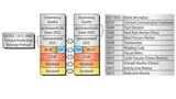 Bluetooth-HDP-Protokoll-Stack 