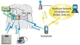 Nephron+