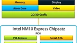 Intel Atom N2600 Blockschaltbild