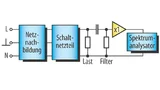 Fairchild, Störsignalmessung