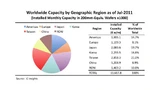 Halbleiter Fertigungskapazität nach Regionen 2011
