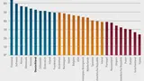 Innovationsranking OECD 2012  Deutschland Platz 6