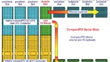 Schema einer Hybrid-Backplane für den weichen Übergang 