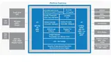Blockschaltbild der Intel-Referenzplattform Medfield für Smartphones.