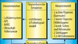 TU Berlin, Software-in-the-Loop-Test