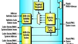 Bild 2. Der Puffer für Flash-Speicher-Zugriffe soll den Zugriff auf den mit 25 ns Zugriffszeit soll den sowieso schon schnellen Speicher nochmals im Schnitt um 30 % beschleunigen und eine Codeausführung mit 0 Wait States ermöglichen.