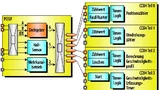 Bild 4. Mit der Timer-Einheit CCU4 und der Positions-Schnittstelle POSIF können Position und Gellschwindigkeit eines Motors auf einfache Weise ermittelt werden.