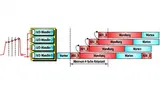 Bild 6. Im Interleave-Modus tasten alle vier A/D-Wandler dasselbe Signal ab – dann mit bis zu 6 MS/s.