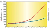 Marktanalyse Energy Harvesting