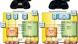Bild 1. Skalierbare Systemarchitektur für die Entwicklung von hybriden oder frei programmierbaren Kombiinstrumenten.