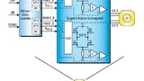 Texas Instruments, Verarbeitungseinheit