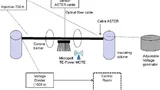 Test set-up