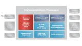 Das neue Chipset integriert Triple-Mode-LTE-Basisband, Dual-Core-Applikationsprozessor und Multimedia.