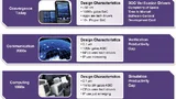 SoC, Verifikation, Synopsys