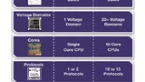 SoC, Verifikation, Synopsys